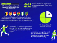 ©  World Rugby