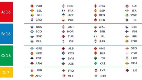 ©  UEFA