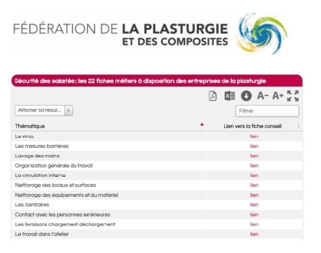 Sécurité des salariés : la Fédération de la Plasturgie publie 22 fiches ...