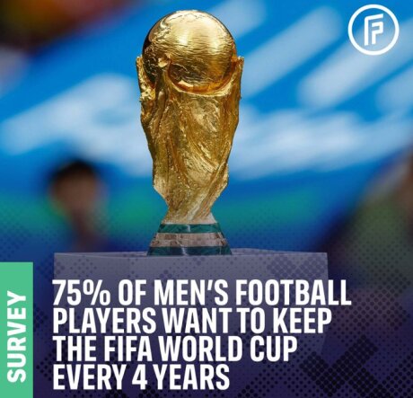 ©  FIFPro
