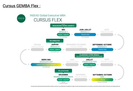 ©  Insead