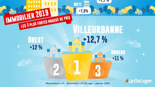 Bilan 2019 : pas de répit pour la hausse des prix