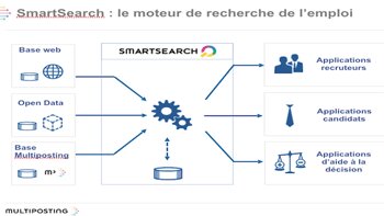 SmartSearch, le moteur de recherche intelligent qui s’appuie sur le Big Data