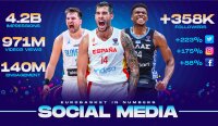 ©  FIBA Europe