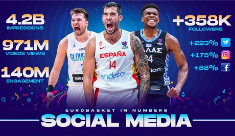 ©  FIBA Europe