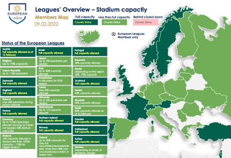 ©  European Leagues