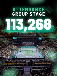 ©  Davis Cup 2022 by Rakuten