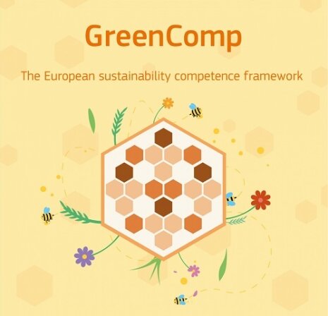 Le GreenComp est un référentiel de l’Union européenne. - © EU Science Hub - European Union