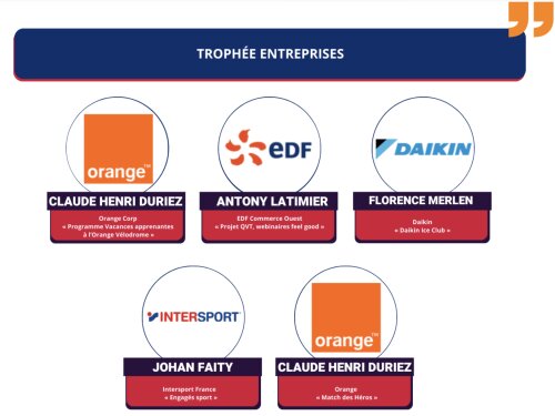 © TPS Conseil