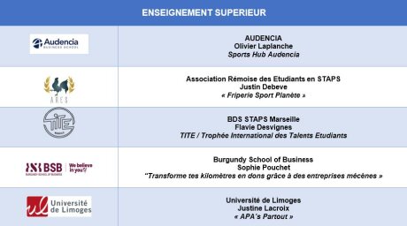 ©  Trophées Sport & Management