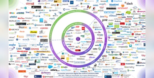 Le panorama 2015 des 300 logiciels RH présents en France - D.R.