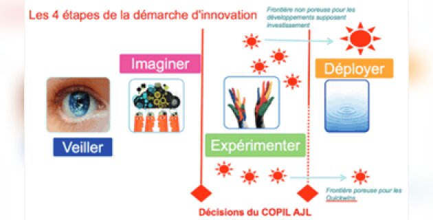 L’avenir de la formation décrypté dans un Book de l’Innovation - D.R.