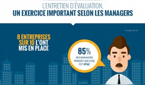 Les cinq secrets d’un entretien annuel d'évaluation efficace - D.R.