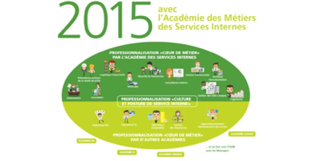 EDF sort le grand jeu pour valoriser son académie des métiers - D.R.