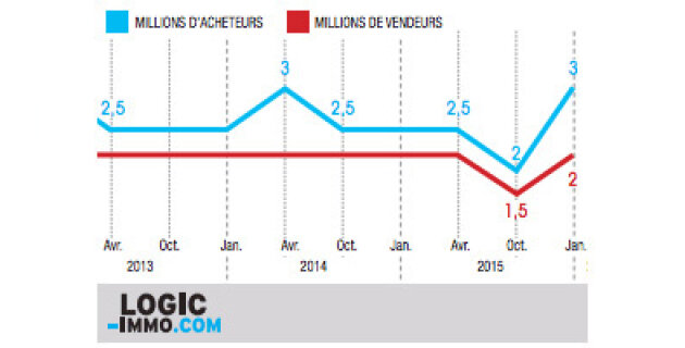 3 millions d’acheteurs en janvier 2016 - D.R.