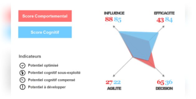 TwoB-R : un outil unique de détection des potentiels - D.R.