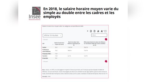 La structure des salaires en 2018 - Insee - © D.R.