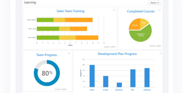 Cornerstone OnDemand accélère sur l’analytique RH - D.R.