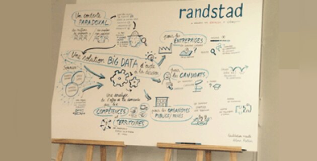 Randstad dit oui au Big Data - D.R.