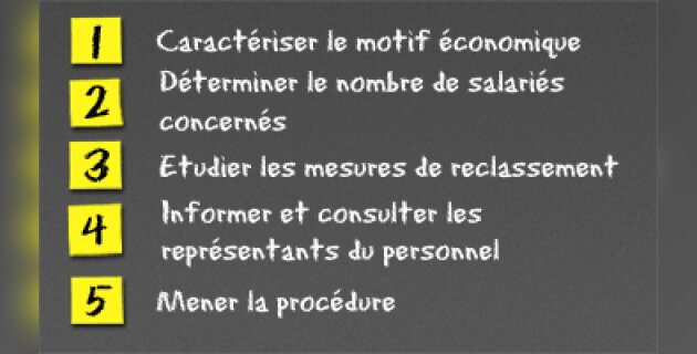 Le licenciement économique en 5 étapes - D.R.