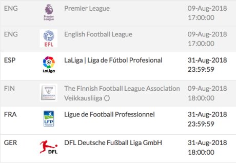 ©  European Leagues