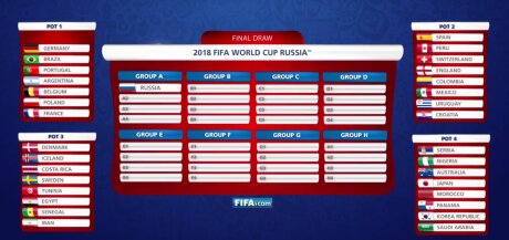 ©  FIFA