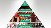 ©  DFB