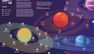 Cartographie HR Tech à l’international : la cartographie des 32 start-ups influentes selon Akoya - © D.R.