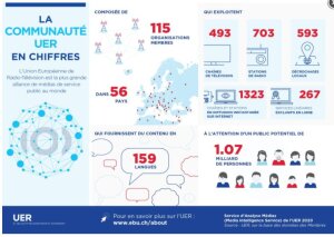 Communauté UER - © D.R.