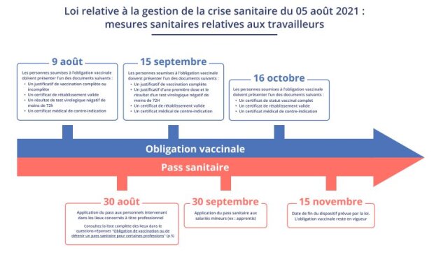 Passe sanitaire Covid-19 : le calendrier août-novembre 2021 - © D.R.