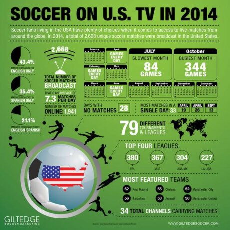 ©  www.giltedgesoccer.com