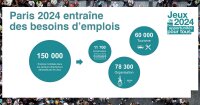 ©  Paris 2024