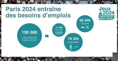 ©  Paris 2024