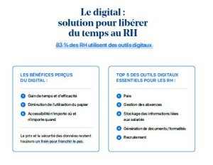 Baromètre Tissot Payfit 2021 : apport des outils digitaux - © D.R.