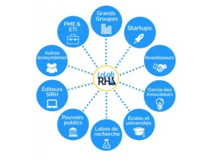 Le Lab RH : la diversité de l'écosystème - © D.R.