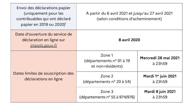 Le calendrier des déclarations sur les revenus (2020, campagne 2021) - © D.R.