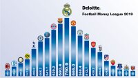 ©  Deloitte