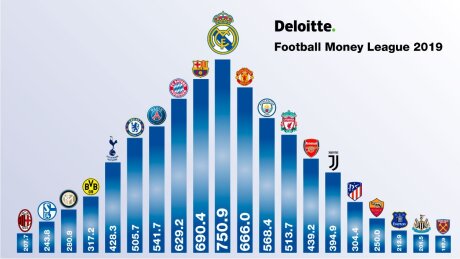 ©  Deloitte