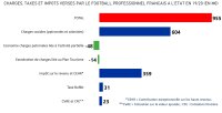 ©  Première Ligue