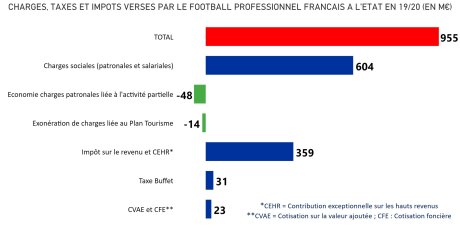 ©  Première Ligue