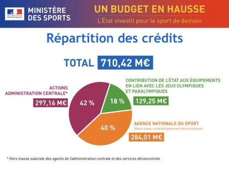 ©  Ministère des Sports