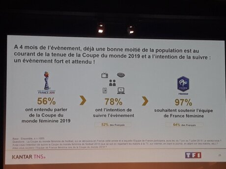 ©  TF1
