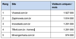 Le classement des sites immobiliers les plus visités à l'étranger - © D.R.