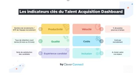  Talent Acquisition Dashboard par CleverConnect : les six piliers - © D.R.