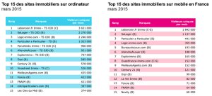 Forum 2015 de la FF2i : carton plein