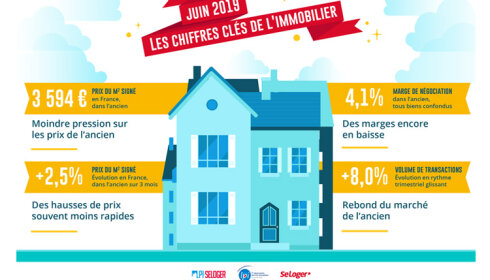 2019, un bon millésime en matière d’immobilier ? - D.R.