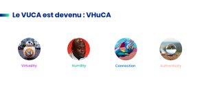 * Vuca est l’acronyme de Volatility, Uncertainty, Complexity et Ambiguity, devenu Vhuca (pour Virutalité, Humilité, Connexion et Authenticité) - © Talentsoft