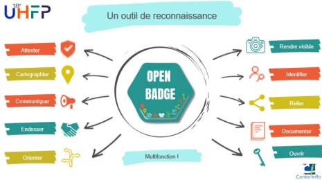 Open badges : les missions multifonctions - © D.R.