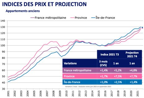 Source : bases immobilières des Notaires de France (2) - © D.R.