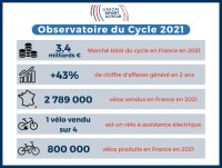 ©  Union Sport & Cycle
